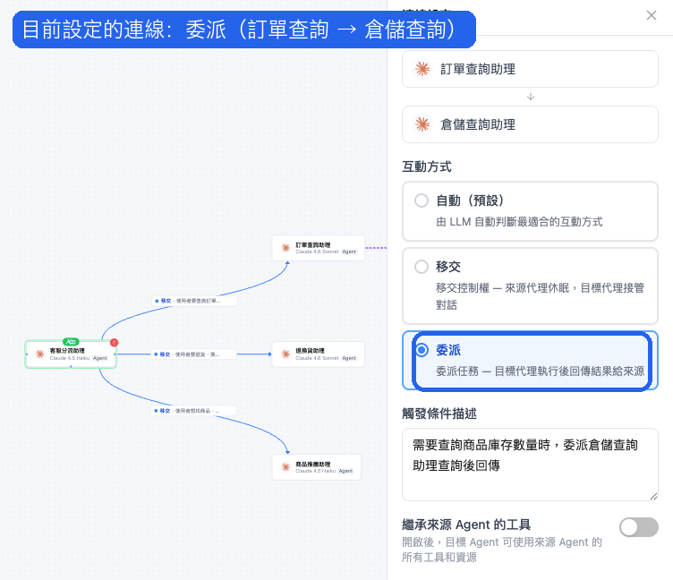 連線設定面板