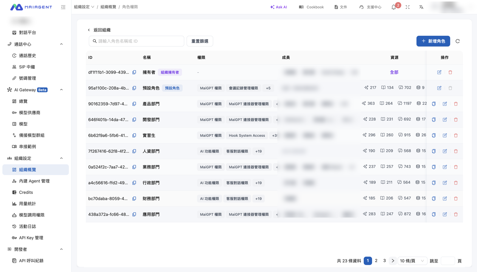 角色權限管理列表
