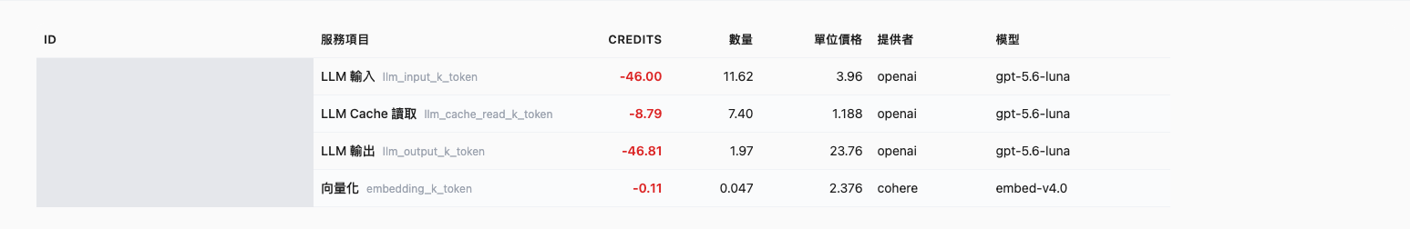 消耗記錄中的快取計費項目