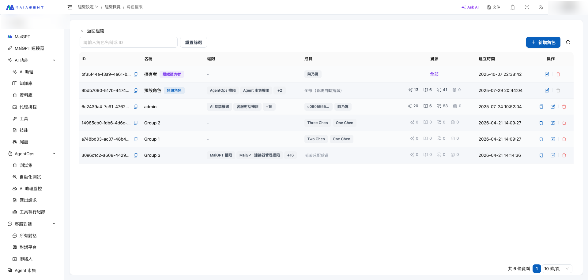 角色權限管理列表