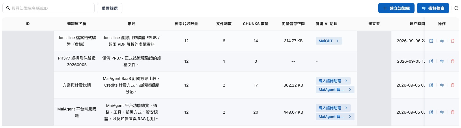 知識庫列表頁右上角的搬移檔案按鈕