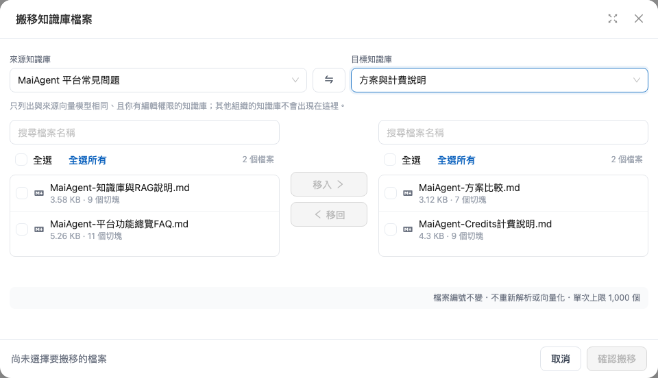 搬移知識庫檔案視窗：左右雙欄、移入／移回按鈕與底部常駐提示