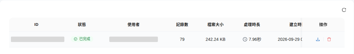 匯出請求列表，含使用者欄