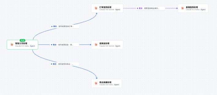 團隊圖（放大）